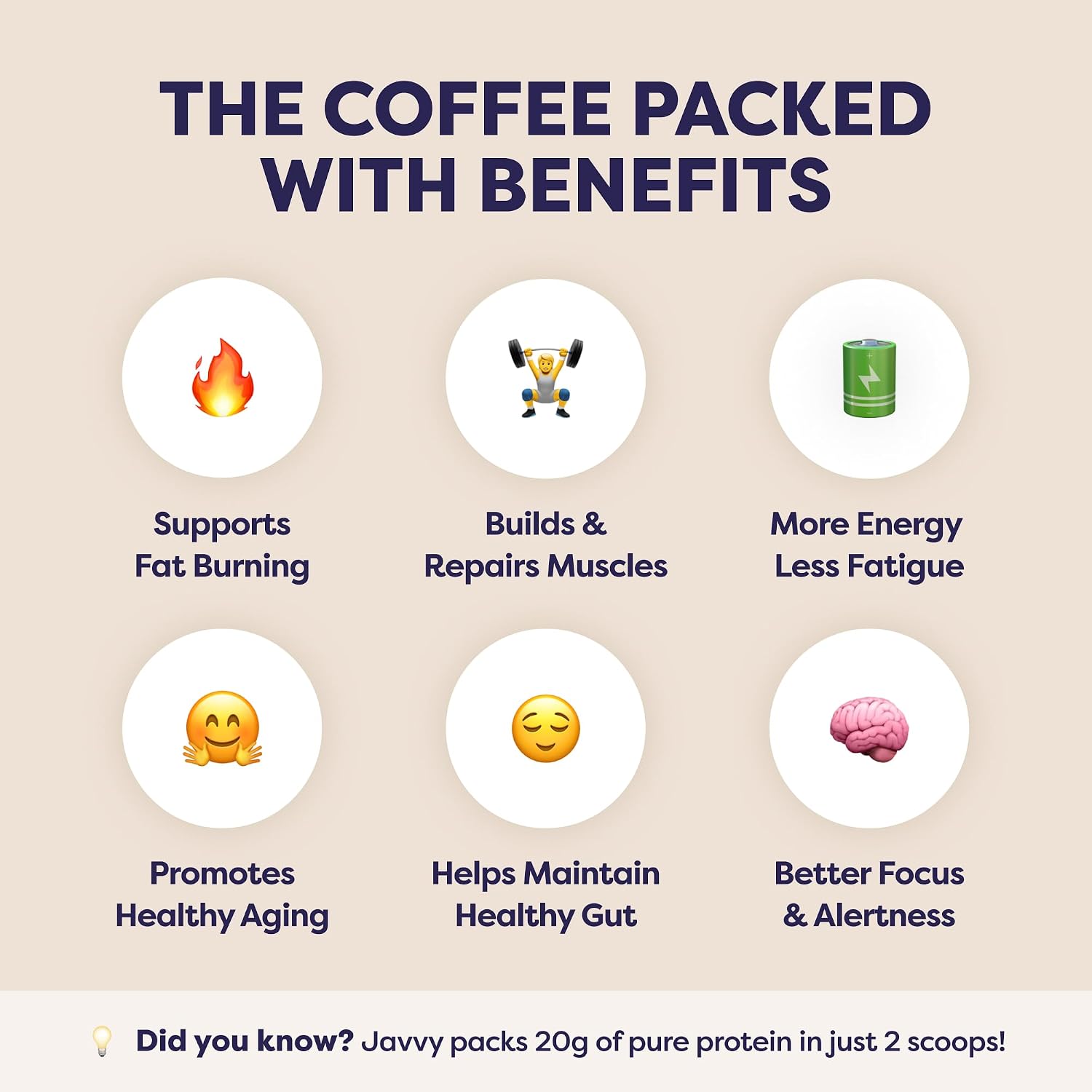 Javvy Protein Iced Coffee - Premium Whey Protein & Iced Coffees, 100% Natural Cold Brew, Zero Artificial Flavors & Sweeteners, 80mg Caffeine, No Added Sugar, 20 Servings, White Choc Mocha Discontinued