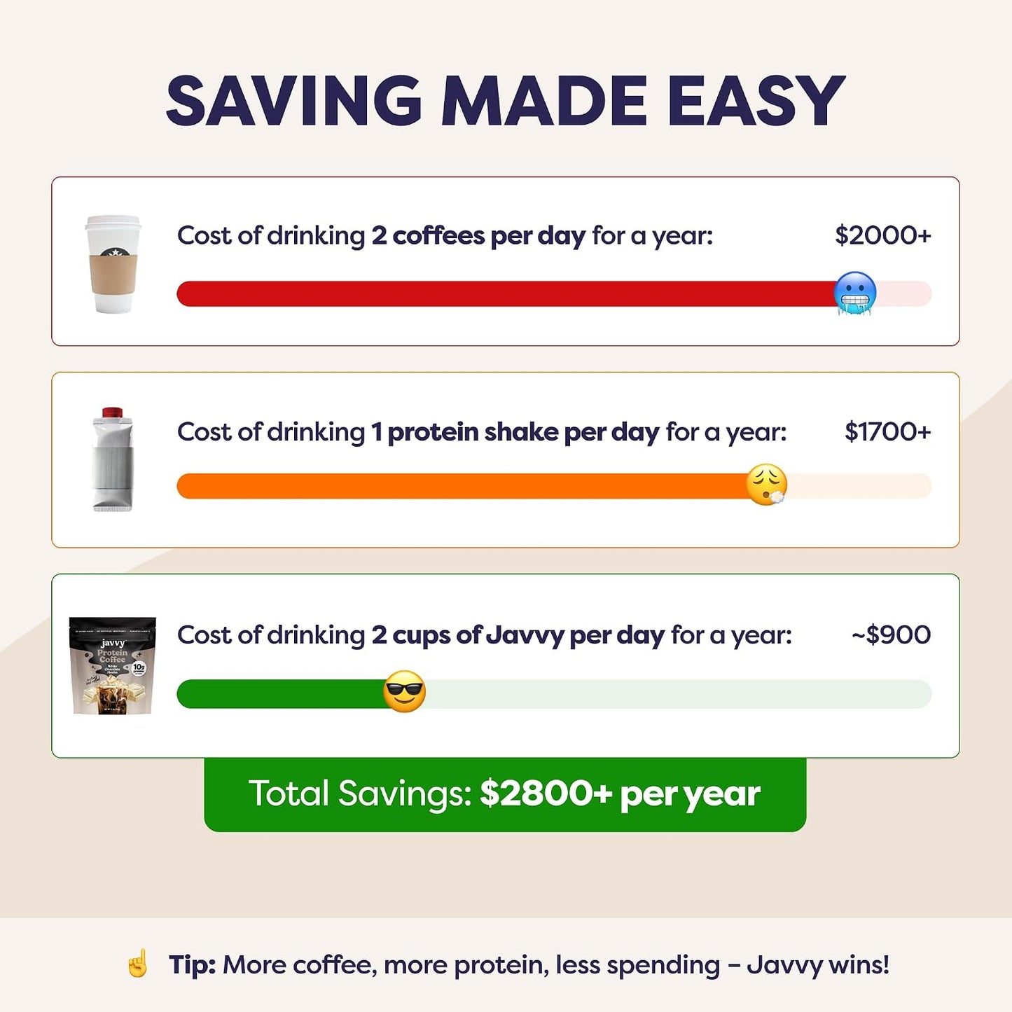 Javvy Protein Iced Coffee - Premium Whey Protein & Iced Coffees, 100% Natural Cold Brew, Zero Artificial Flavors & Sweeteners, 80mg Caffeine, No Added Sugar, 20 Servings, White Choc Mocha Discontinued