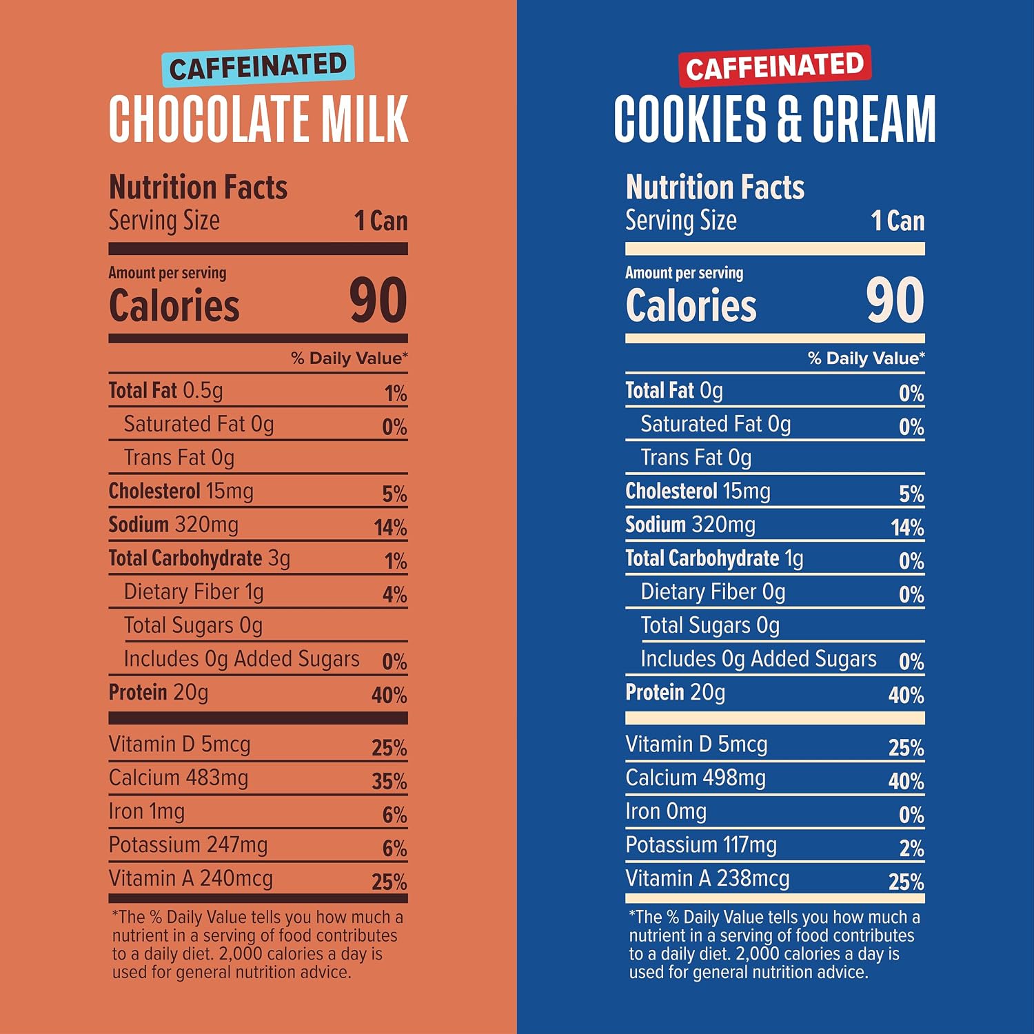 Spylt High Protein Chocolate/Cookies & Cream Milk with 60mg Caffeine & 20g Protein - 90 Calories, Ready to Drink, Sugar Free, Lactose Free Milk, Perfect for Workout Recovery & Afternoon Pick Me Up -